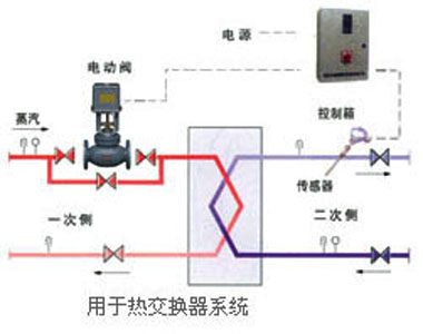 CLW型水温自动控制器